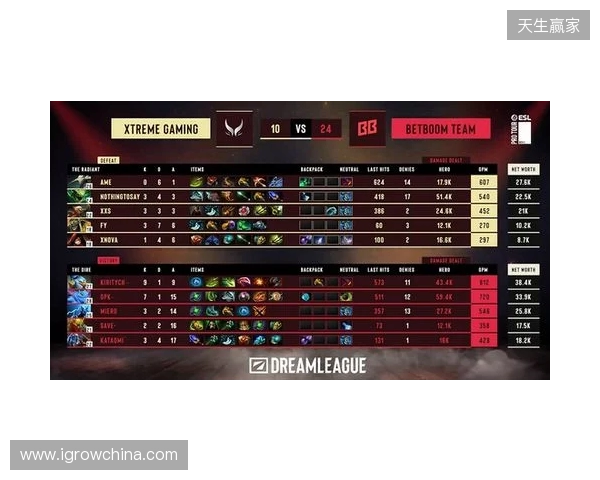 梦幻联赛S28小组赛第二阶段第六日:XG锁定四强! 梦幻联赛S28小组赛第二阶段第六日:XG锁定四强!